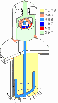 搪瓷反應釜攪拌系統工作狀態的動畫顯示